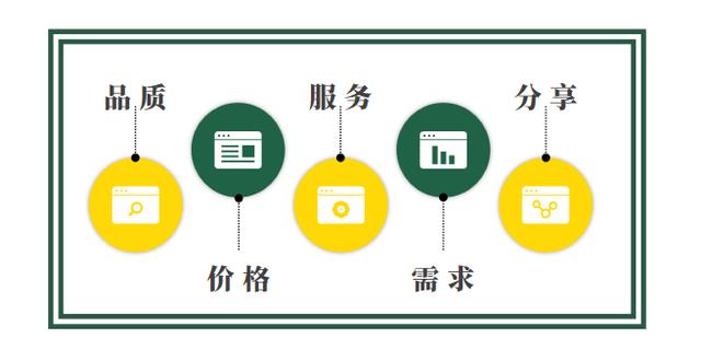 怎么成为消费商家 cd5df4d3fdd54f7c9e6d4bed25bb710c.jpeg