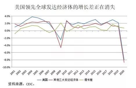 总体|张明：中国为什么必将走向汇率自由浮动？