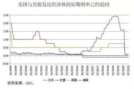 总体|张明：中国为什么必将走向汇率自由浮动？