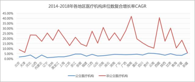 每千人口县级医疗机构床位数指标值