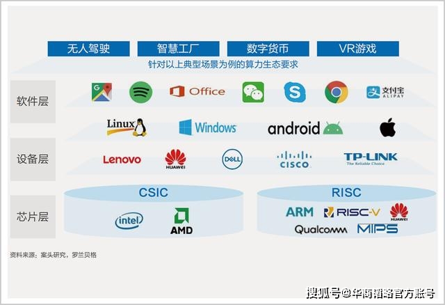 力时代|每一次互联网红利，背后都离不开这场新计算革命