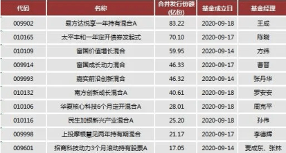 涨幅超过|新手入门怎么挑选公募基金 宜信财富为您专业筛选五星精选好基金
