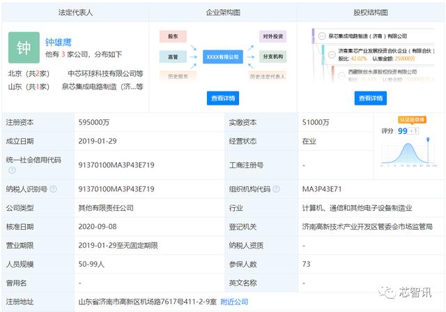 泉芯|“香港四大天王”助攻？造芯难道靠的是“唱功”和“演技”？