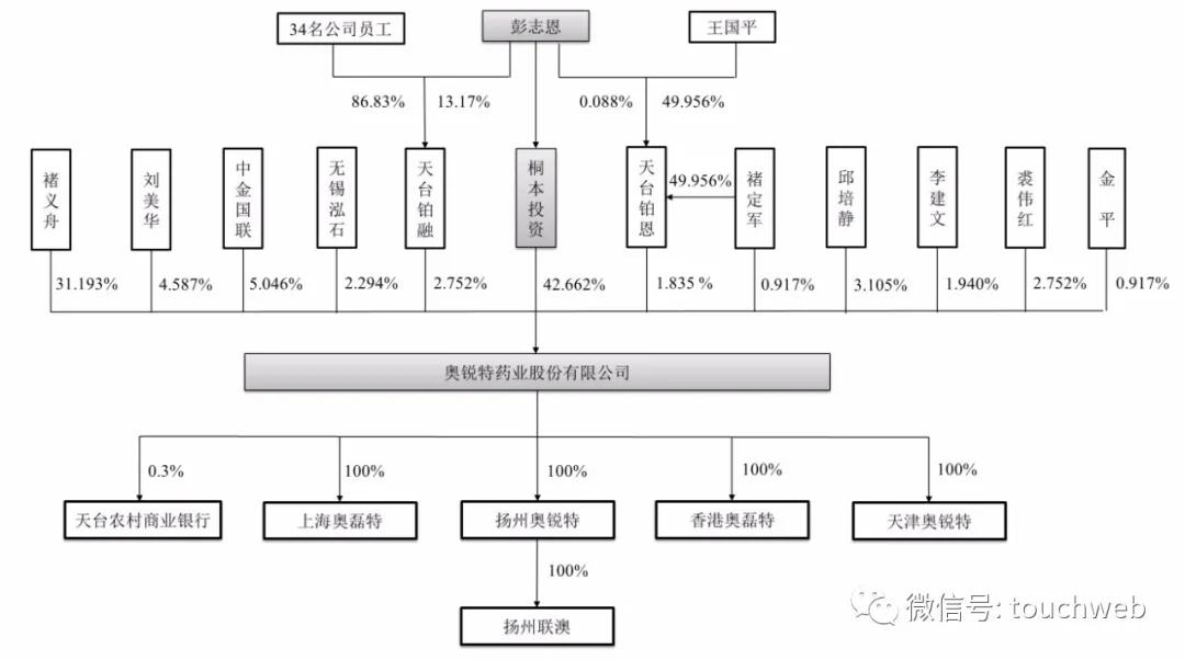 褚义舟|奥锐特药业上交所上市：市值53亿 上半年净利过亿