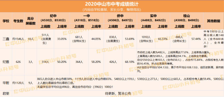 2020年中山市各镇区g_中山市地图各镇全图(2)