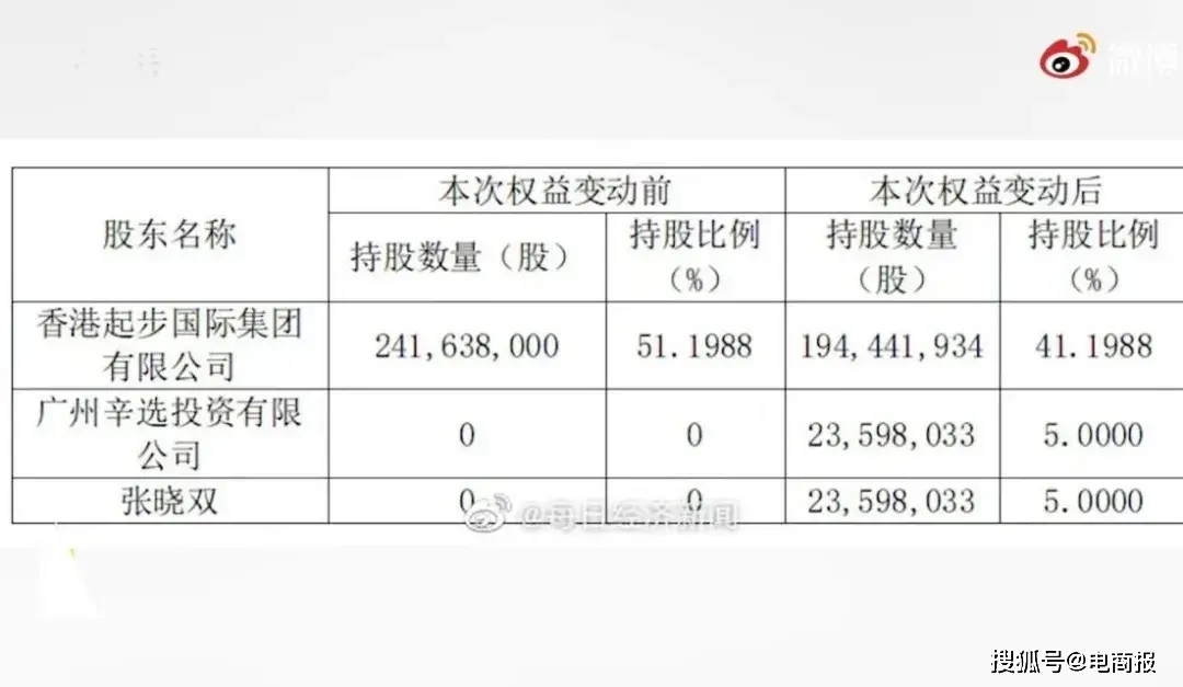 进击的快手网红：花4亿投资上市公司辛巴越来越“豪横”了