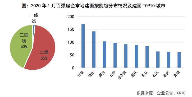 2020gdp合肥成功进入20强_城市24小时 芜湖,向合肥看齐(2)