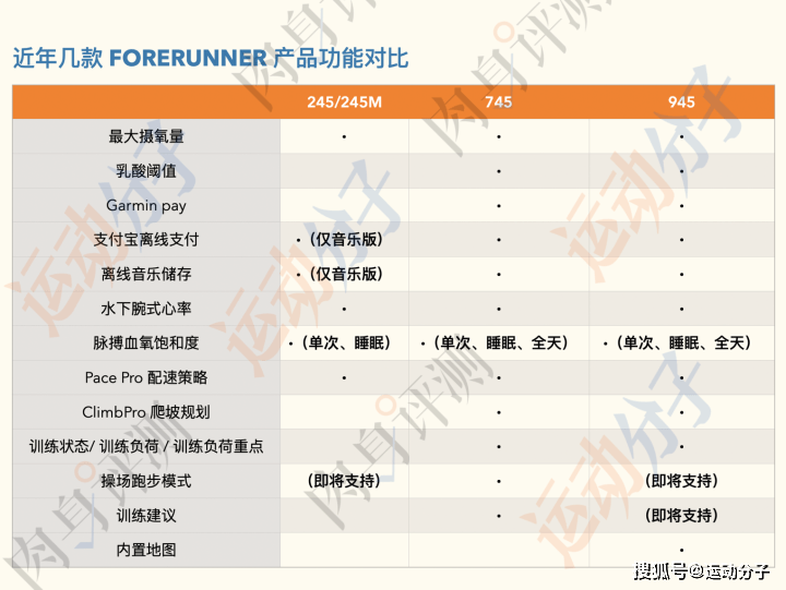 手表|佳明Forerunner 745 「操场跑步」模式实际测试