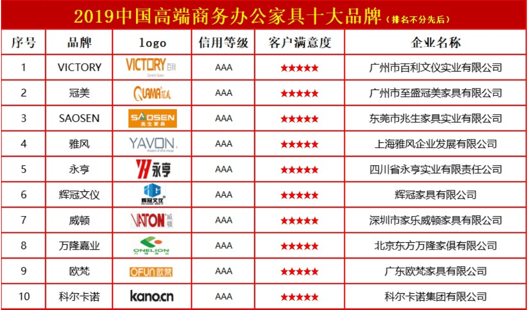 半岛体育app官方华夏高端商务办公众具十大品牌(图1)