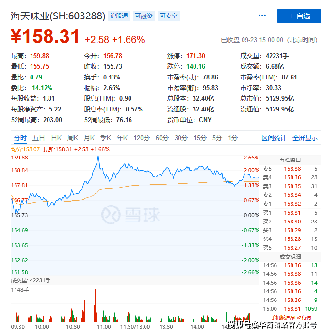 蚝油|酱油翻了！调味股龙头海天味业卫生问题频现，市值蒸发超千亿