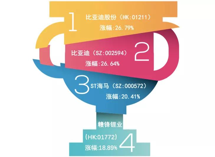 板块|车展前夕汽车股强劲，56家汽车业公司市值一周增长超3000亿元