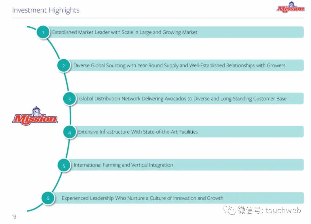 公司|牛油果公司Mission冲刺美股：年营收近9亿美元 路演PPT曝光