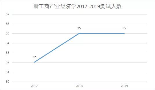产业经济学总量分析_服装产业经济学(2)