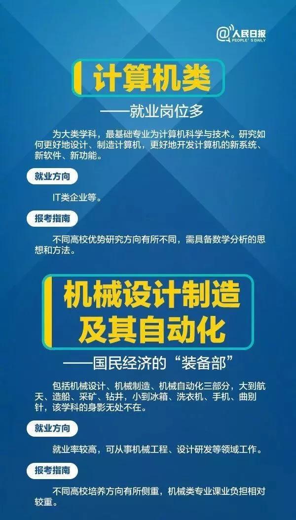 高三生|人民日报大数据推荐给高三生：这些高校的工科专业很吃香