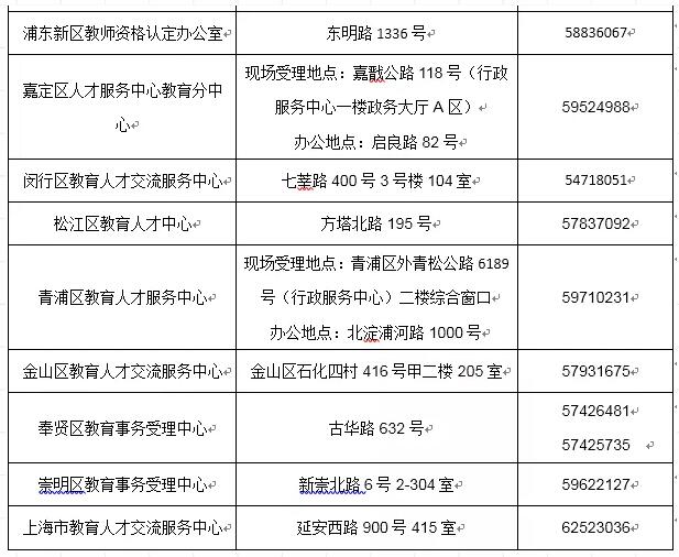 2020上海市中小学教师资格考试人员教师资格认定申请流程（最新发布）