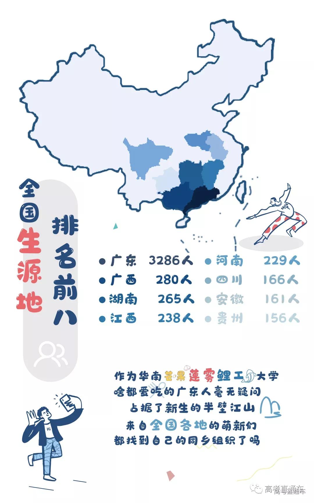 大学|谁垫底？大数据揭秘！今年这些省份最多学生考上重点大学