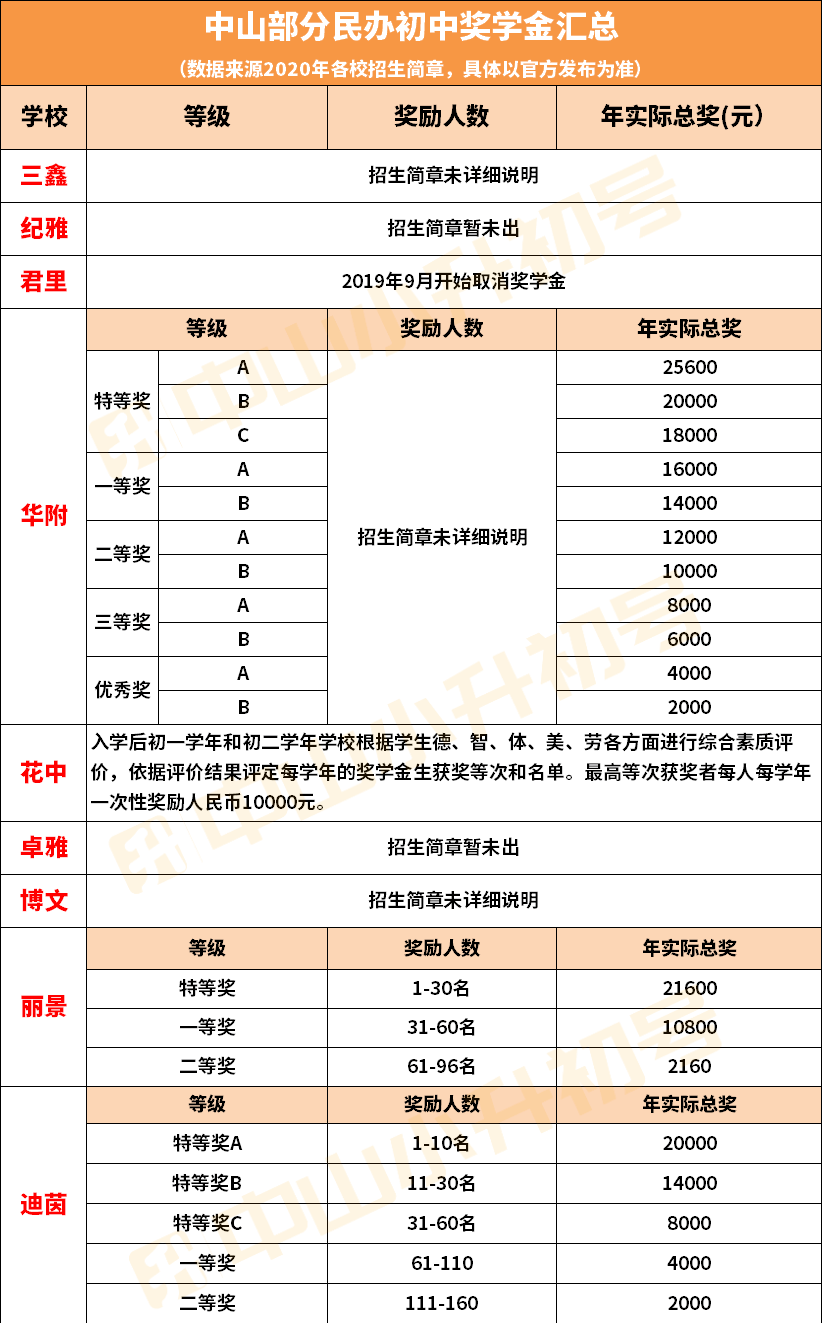 2020年中山市各镇区g_中山市地图各镇全图(2)