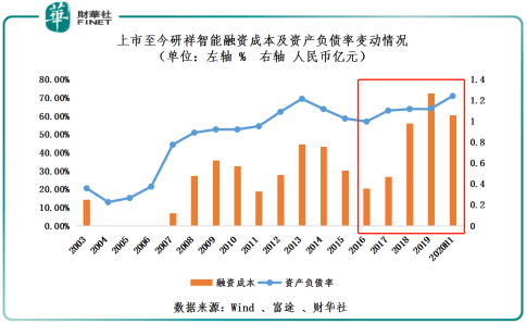 要约|研祥智能私有化倒计时：接纳要约私有化，方可套现离场
