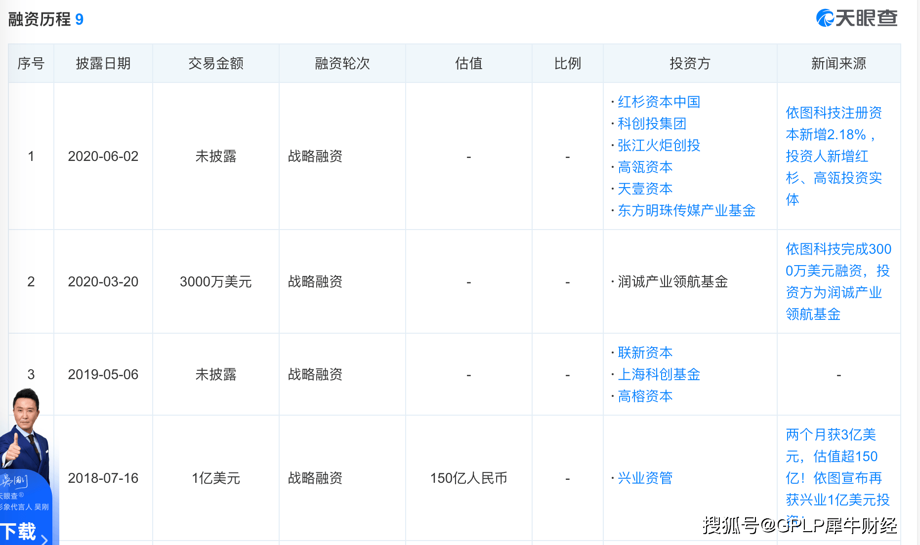 辅导|又缺钱了谋求补血？ 依图科技跟风开始接上市受辅导