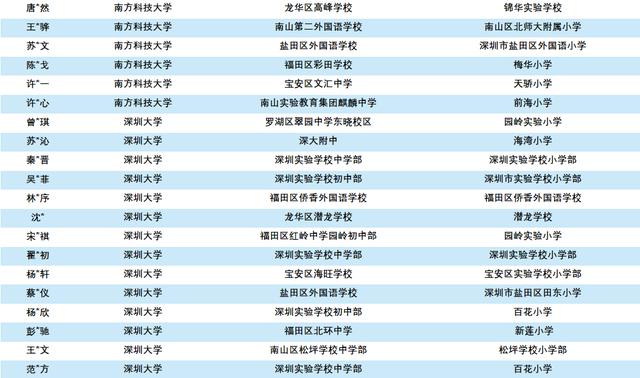 中山大学人口_大学 国内环境最好的10所大学盘点,幸福感爆棚(3)