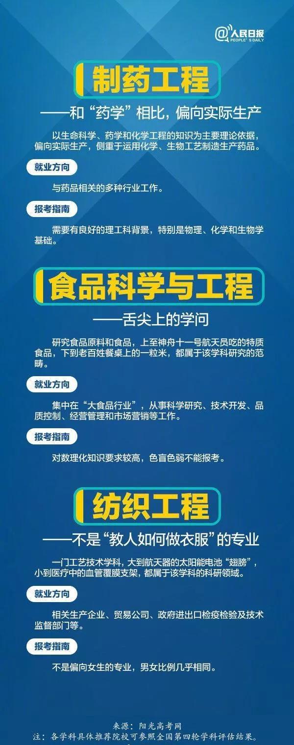 高三生|人民日报大数据推荐给高三生：这些高校的工科专业很吃香