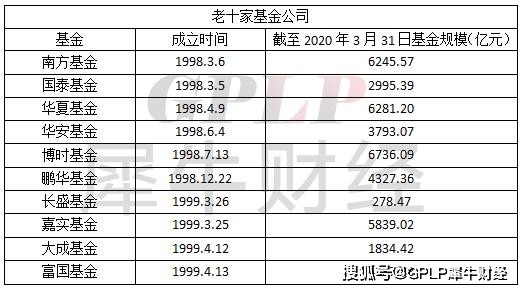 腰斩|“老十家”基金最惨的是它！原地踏步多年如今管理规模腰斩