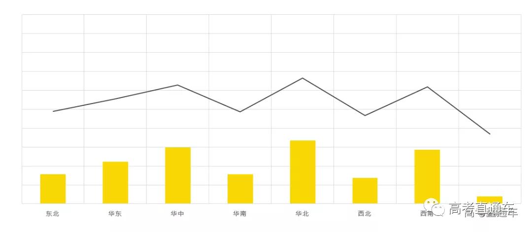 大学|谁垫底？大数据揭秘！今年这些省份最多学生考上重点大学