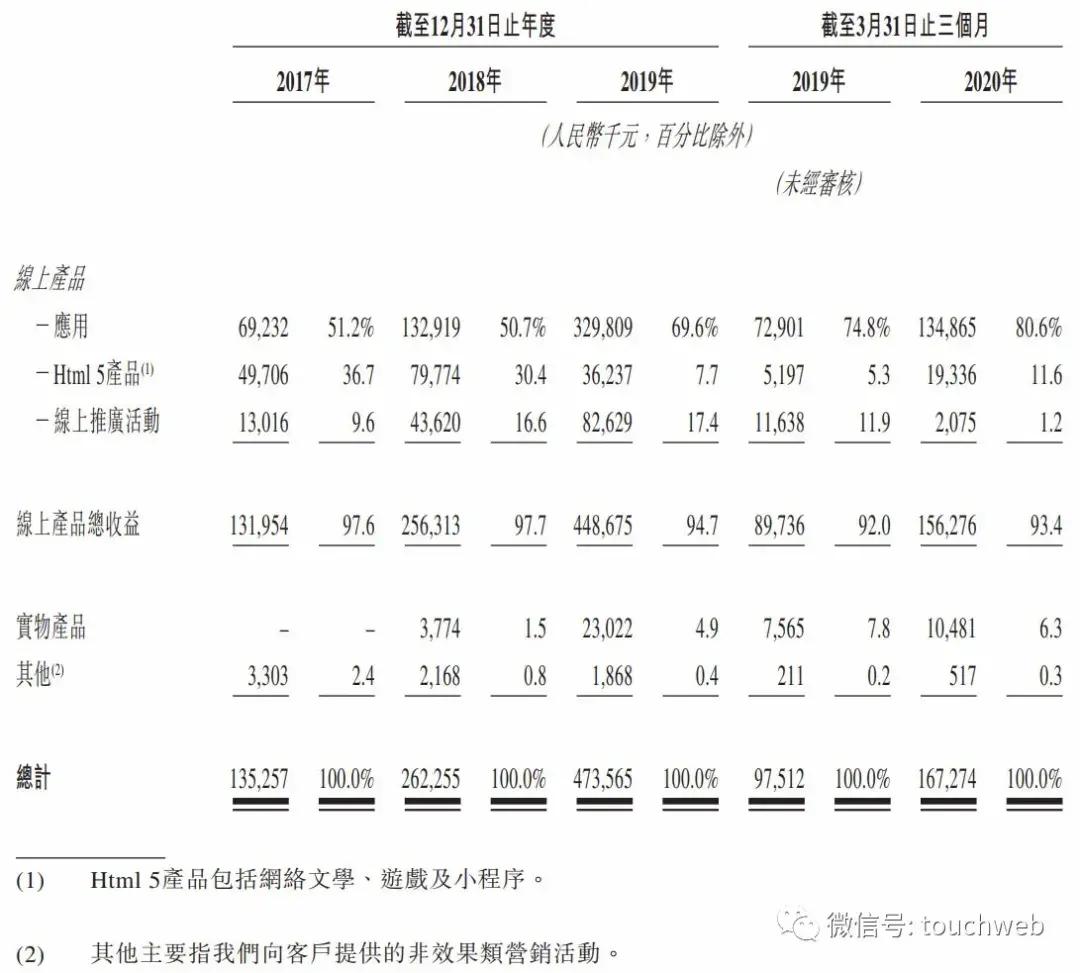 破发|原创乐享互动开盘就破发：市值63亿港元 移卡?是基石投资者