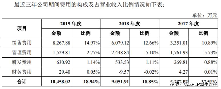 科技|销售有小米生产靠外包 IPO中止的趣睡科技竞争力在外观？