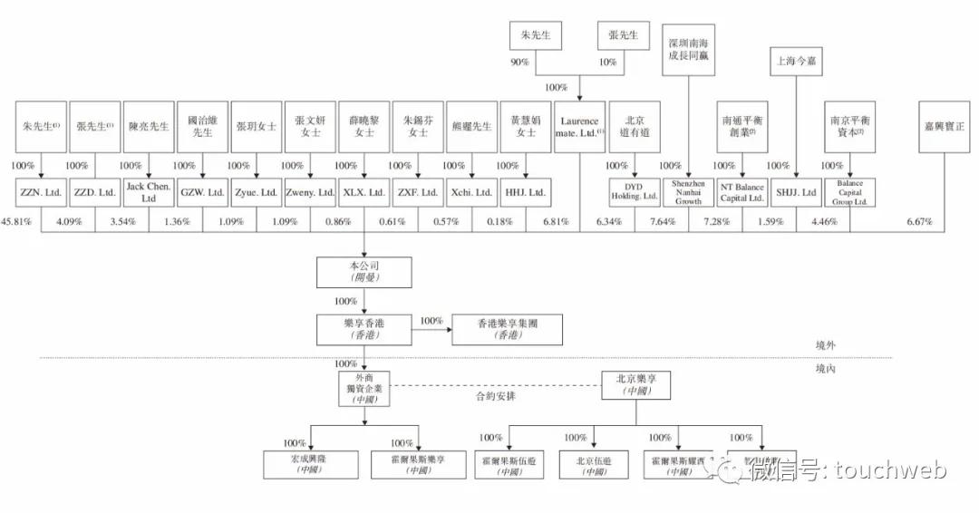 破发|原创乐享互动开盘就破发：市值63亿港元 移卡?是基石投资者