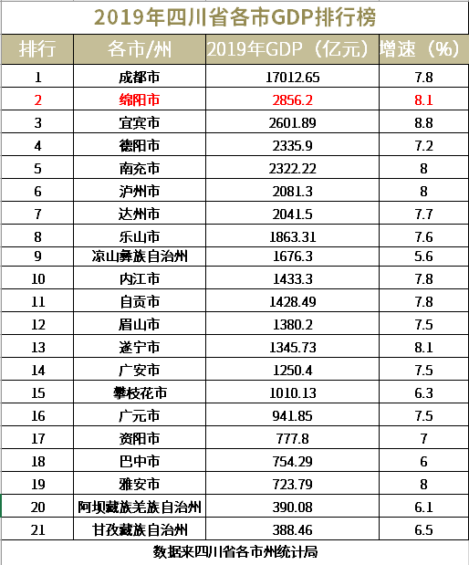 绵阳加上科学城gdp应该是多少_绵阳国家科技城 11年GDP翻两番