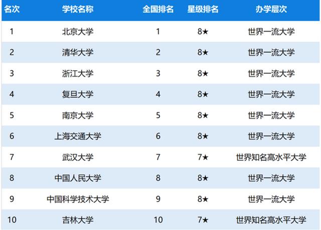 世界颜值排名_凹凸世界颜值排名(2)
