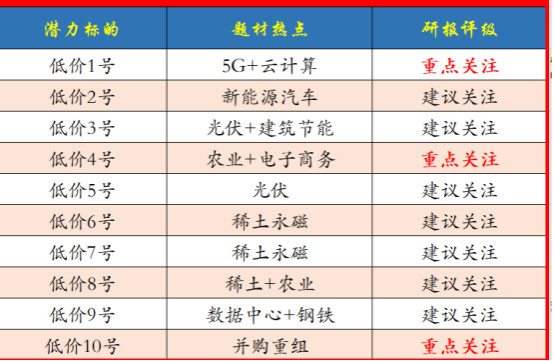 你去搜索云南2020大_云南省2020年“10大名茶”相关数据,透出普