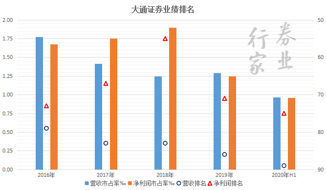 人口股票_人口普查图片