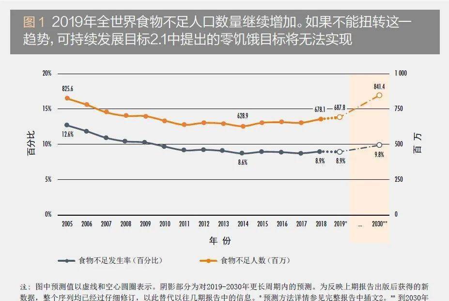 2020全世界总人口_2020世界人口日图片