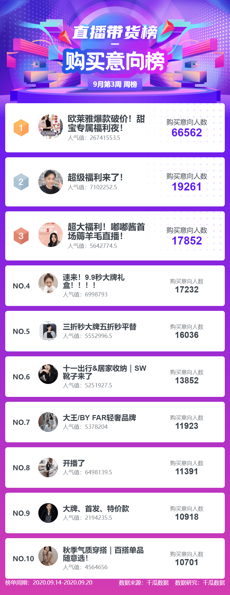 网红面膜排行榜_明星、主播、网红都不推的平价好用护肤品排行榜前十名(2)