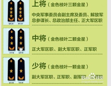 一杠三星是什么军衔军衔都是怎么划分的