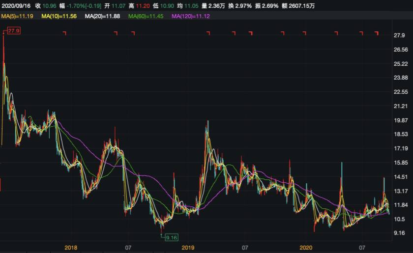 蒋春来|原创任职满一年后薪酬大增!安奈儿股价过山车 董秘市值管理如何应对?