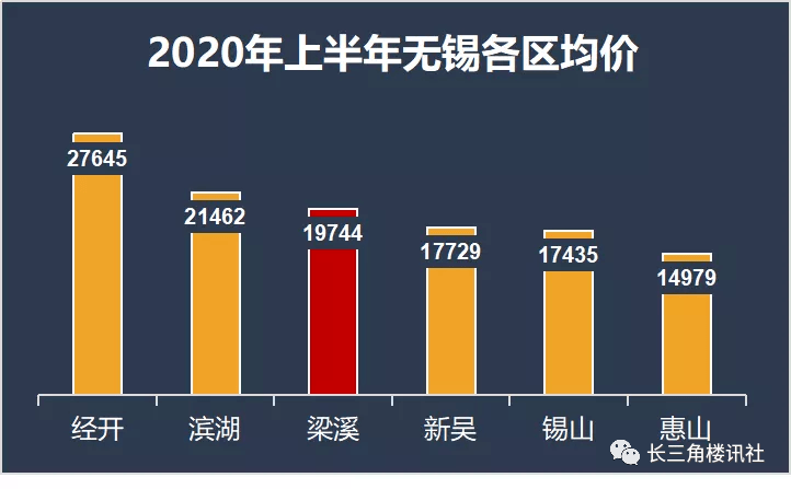 南通人口净流出_人口外流的逆袭样本 持续30年净流出后,南通终于找回 人气