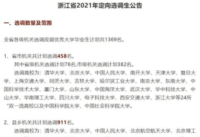 浙江省2021年定向选调生公告发布!拟选调应届毕业生1369名