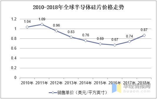 2020年国内硅片排名_2020年硅片行业市场规模分析,国内市场突破性增长「