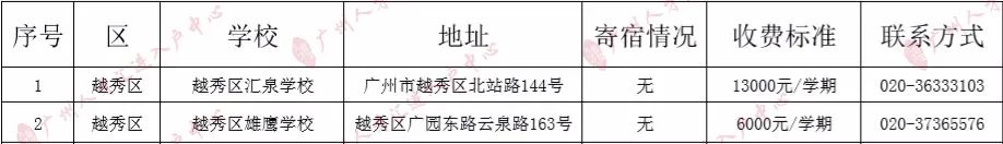 知识科普|2020年广州295所民办小学收费一览！（最全，建议收藏）