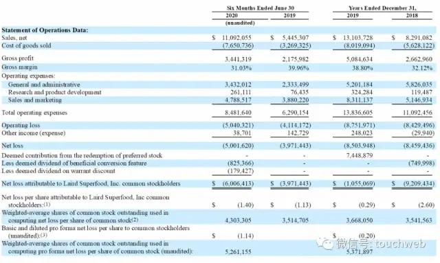 发行价|超级食品制造商Laird上市：涨85% 市值3.2亿美元