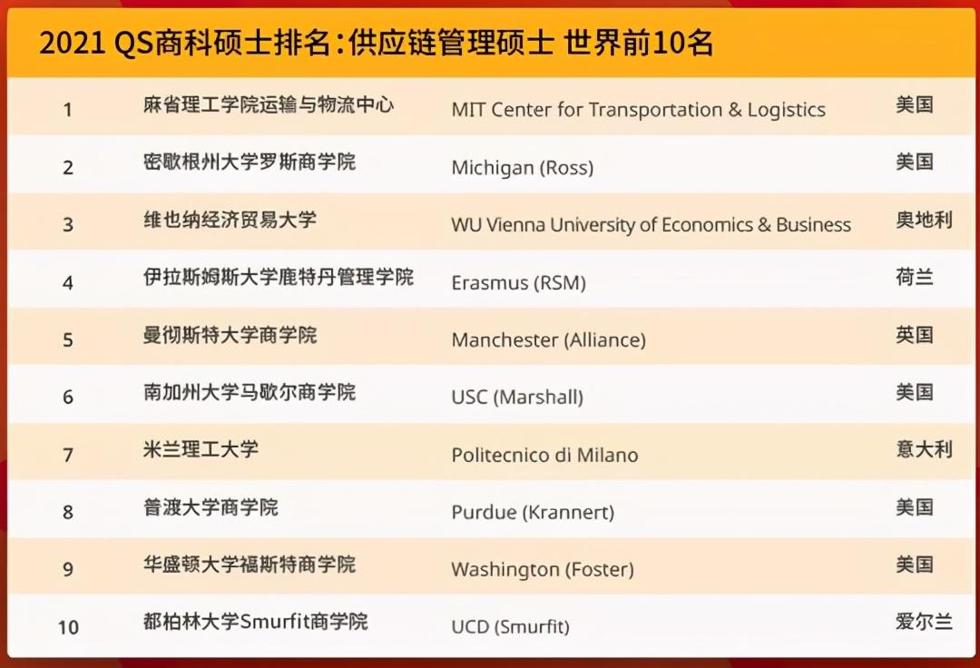 澳洲大学商科排名_冈山商科大学