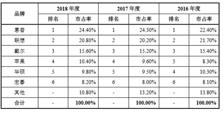 英力电子IPO:大客户病难解 致议价能力处于弱势(图5)