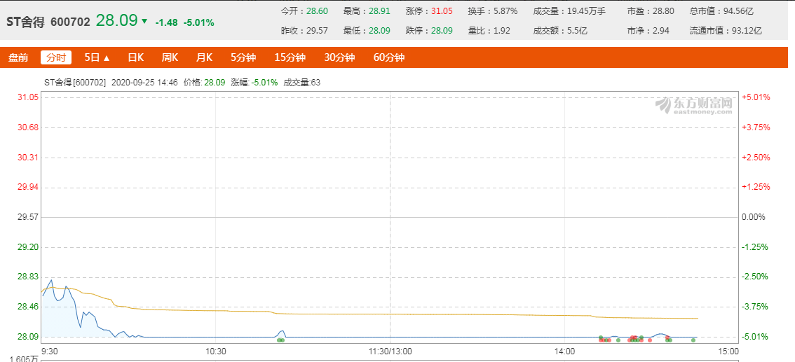 刘力|董事长被抓！ST戴帽！昔日“白马”舍得酒业怎么了？