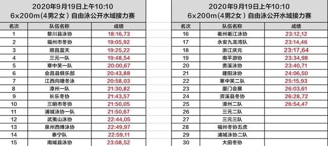 2020年泰宁县gdp_2020年GDP百强县排名,如东排这个位置