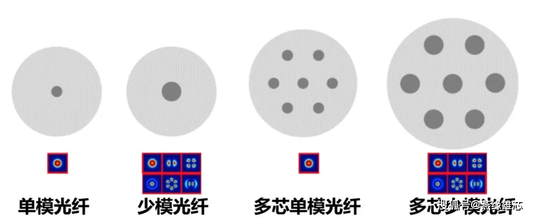 李巨浩:多芯少模传输技术将是光纤通信的一次重大变革