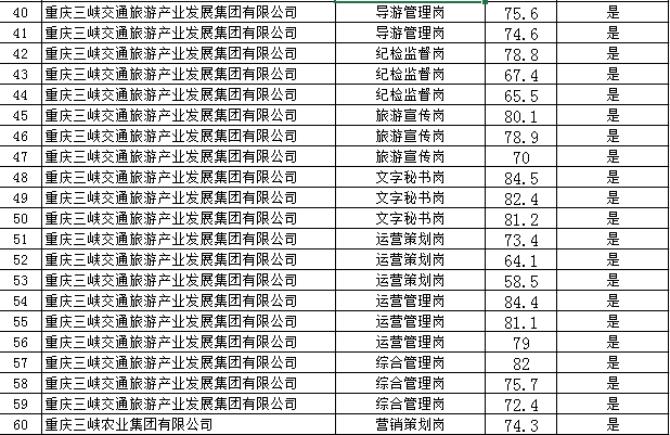 招聘面试名单_刚刚,中石油公布2019招聘面试名单(2)