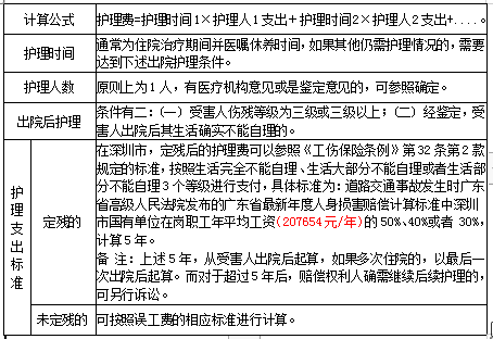 深圳2020年度交通事故人身损害赔偿标准大全